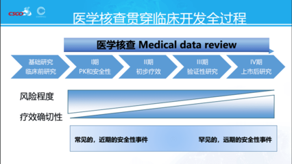 临床试验原始医疗数据记录要点及常见问题姬巍.PDF